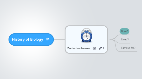 Mind Map: History of Biology