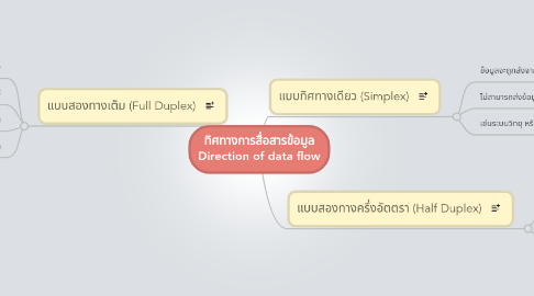 Mind Map: ทิศทางการสื่อสารข้อมูล Direction of data flow