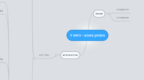 Mind Map: המגוון בטבע - כיתה ד