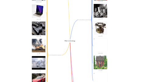 Mind Map: What is technology