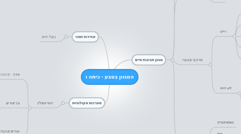 Mind Map: המגוון בטבע - כיתה ו