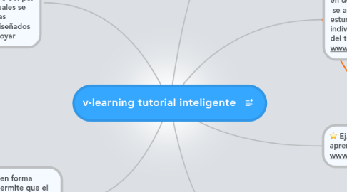 v-learning tutorial inteligente | MindMeister Mind Map