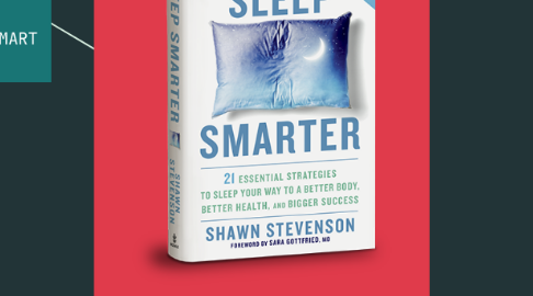 Mind Map: Sleep Smarter (Shawn Stevenson)