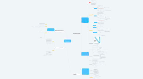 Mind Map: LECTURE 3: Business Analysis Process Model - Investigation Techniques - Process Flow Diagram,  Feature Tree