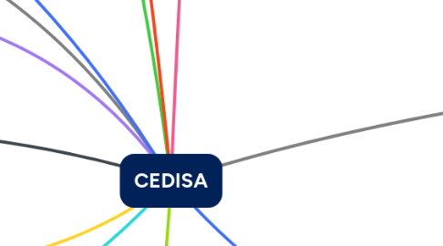 Mind Map: CEDISA
