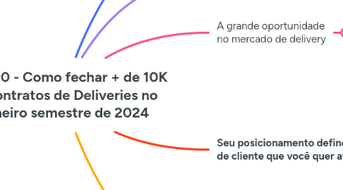 Mind Map: Live #90 - Como fechar + de 10K em contratos de Deliveries no primeiro semestre de 2024