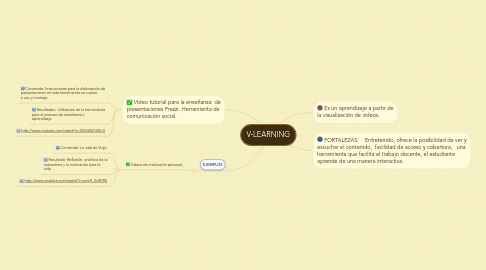 Mind Map: V-LEARNING