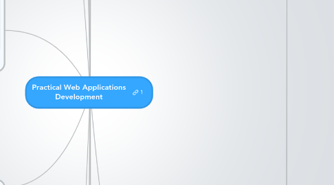 Mind Map: Practical Web Applications Development
