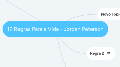 Mind Map: 12 Regras Para a Vida - Jordan Peterson