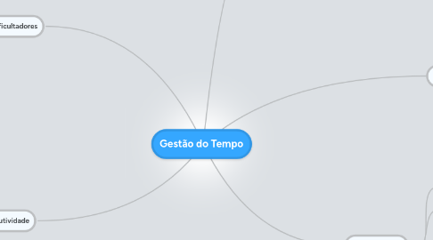 Mind Map: Gestão do Tempo