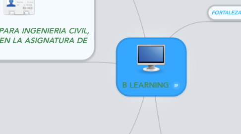 Mind Map: B LEARNING