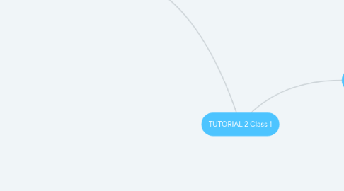 Mind Map: TUTORIAL 2 Class 1