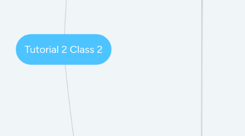 Mind Map: Tutorial 2 Class 2