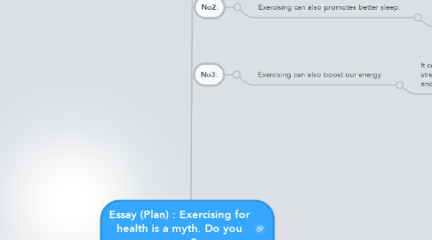 Mind Map: Essay (Plan) : Exercising for health is a myth. Do you agree?