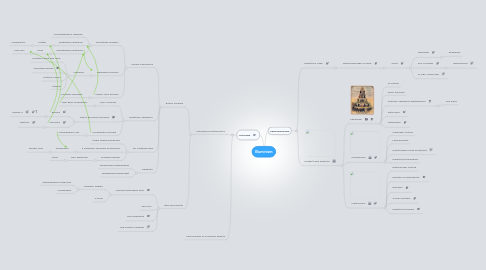 Mind Map: Illuminism