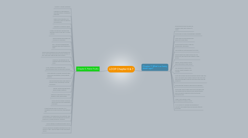 Mind Map: LOOP Chapter 6 & 7