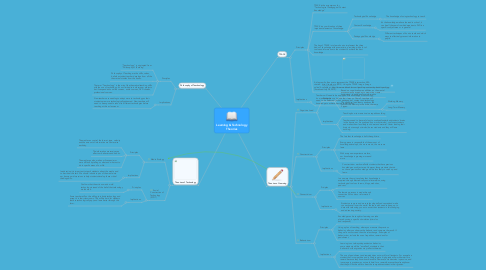 Mind Map: Learning & Technology Theories