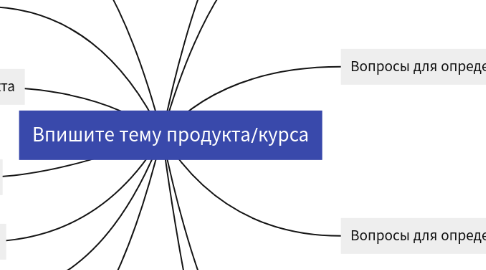 Mind Map: Впишите тему продукта/курса
