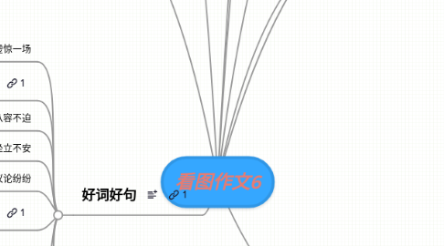 Mind Map: 看图作文6