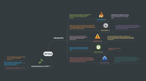 Mind Map: MY CCA