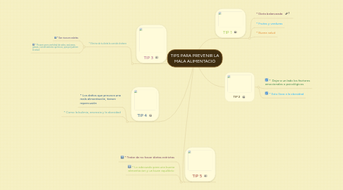 Mind Map: TIPS PARA PREVENIR LA MALA ALIMENTACIÓ