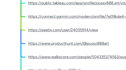 Mind Map: Kubet77 archi