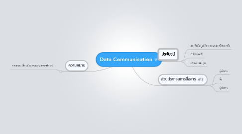 Mind Map: Data Communication
