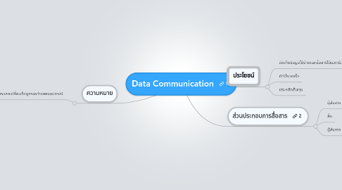 Mind Map: Data Communication