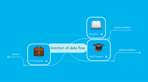 Mind Map: Direction of data flow