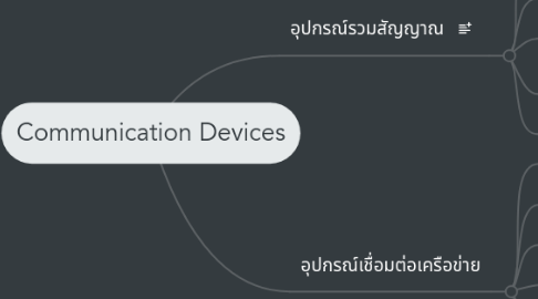 Mind Map: Communication Devices