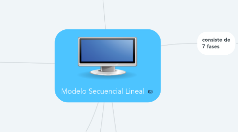 Mind Map: Modelo Secuencial Lineal