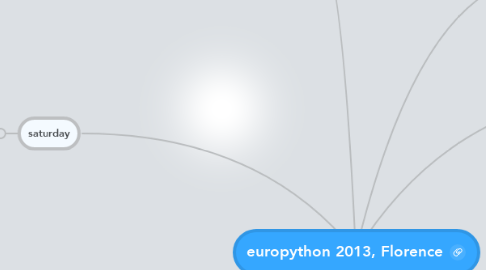 Mind Map: europython 2013, Florence