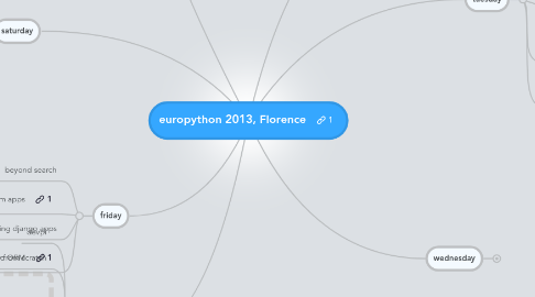 Mind Map: europython 2013, Florence