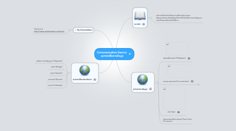 Mind Map: Communication Device อุปกรณ์สื่อสารข้อมูล