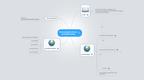 Mind Map: Communication Device  อุปกรณ์สื่อสารข้อมูล