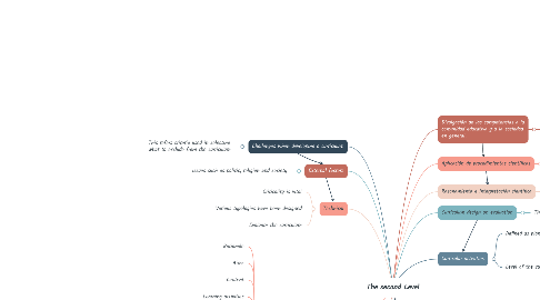 Mind Map: The second Level