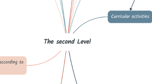 Mind Map: The second Level