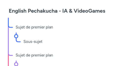 Mind Map: English Pechakucha - IA & VideoGames