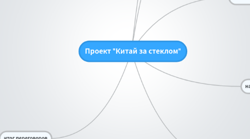 Mind Map: Проект "Китай за стеклом"