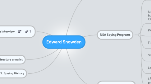 Mind Map: Edward Snowden