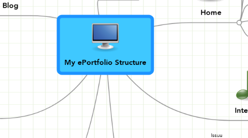 Mind Map: My ePortfolio Structure