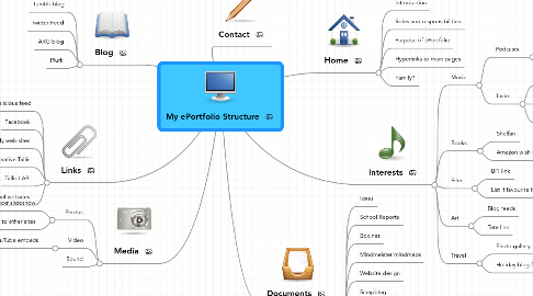 Mind Map: My ePortfolio Structure