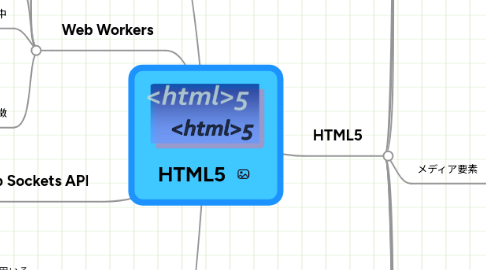 Mind Map: HTML5