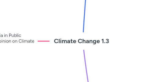 Mind Map: Climate Change 1.3