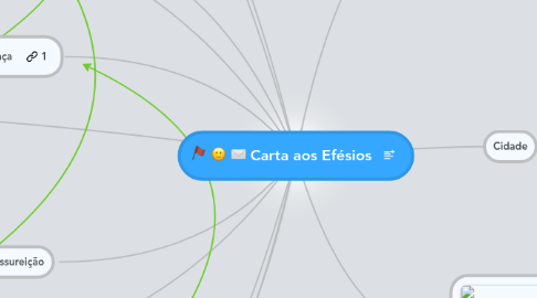 Mind Map: Carta aos Efésios