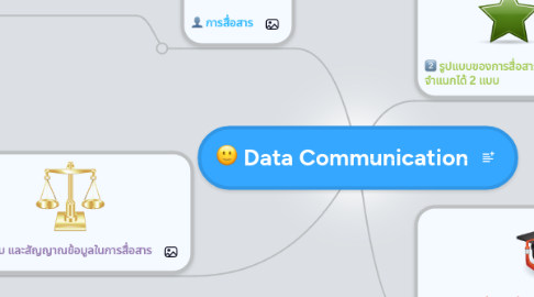 Mind Map: Data Communication