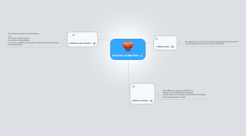 Mind Map: Direction of data flow