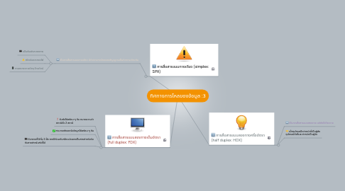 Mind Map: ทิศทางการไหลของข้อมูล :3