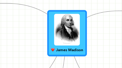 Mind Map: James Madison