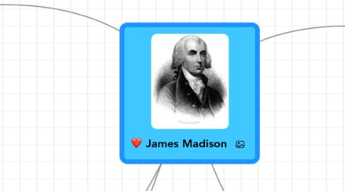 Mind Map: James Madison